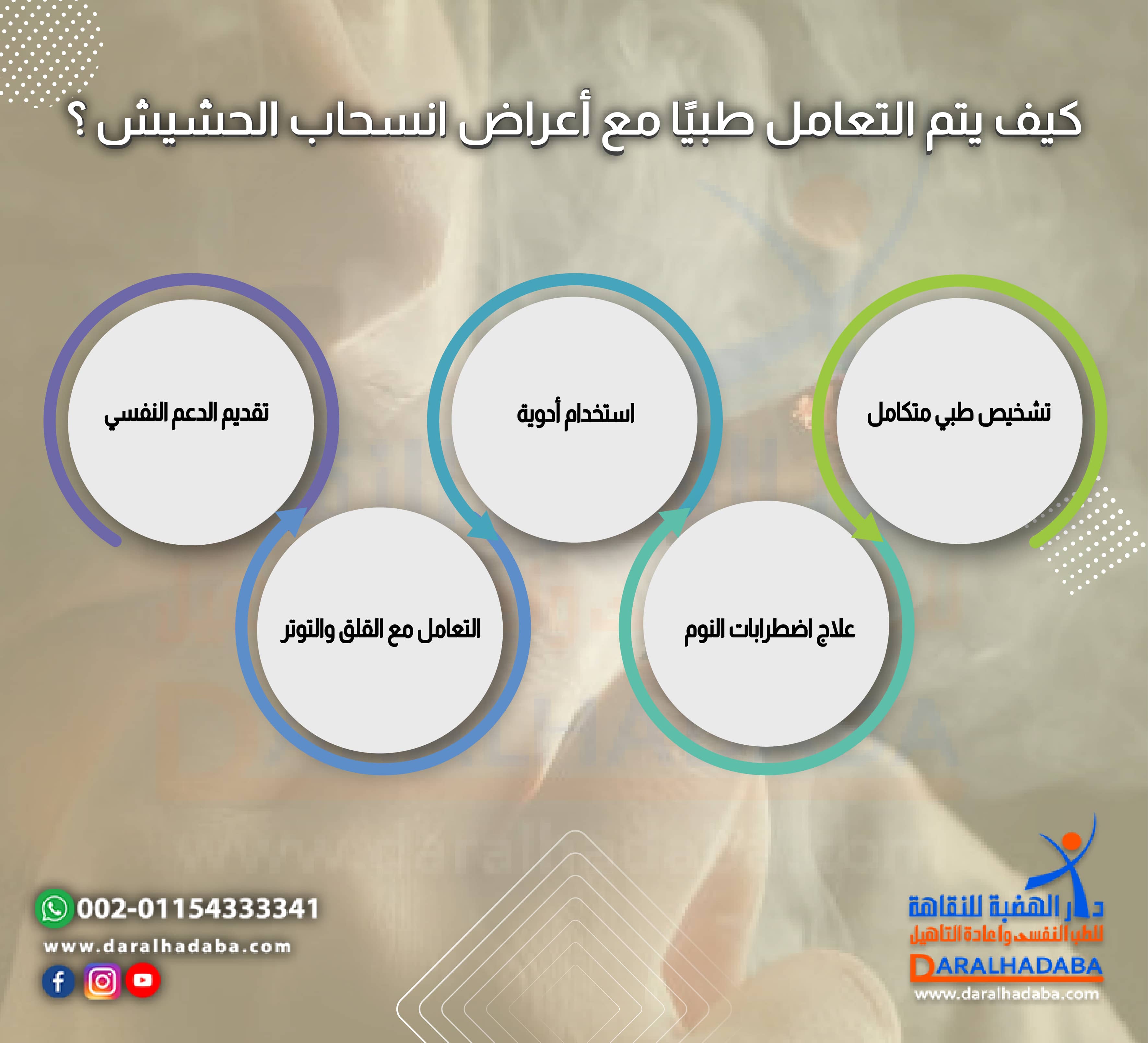 كيف يتم التعامل طبيًا مع أعراض انسحاب الحشيش ؟